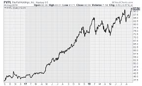 seven stocks that are potential ten baggers investorsobserver