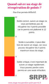 Check spelling or type a new query. Quand Suivre Un Stage De Recuperation De Points