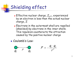 1 Shielding Effect Effective Nuclear Charge Z Eff