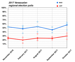 En venezuela, este domingo 15 de octubre, nuevamente hay elecciones. Elecciones Regionales De Venezuela De 2017 Wikipedia La Enciclopedia Libre