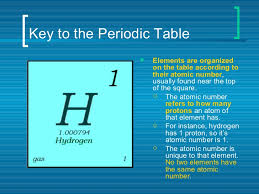 It consists of horizontal rows (periods) vertical. Periodic Table Of Elements