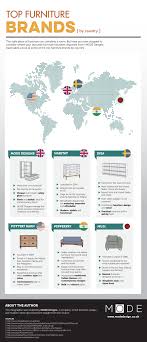 Maybe you would like to learn more about one of these? Top Furniture Brands By Country Visual Ly