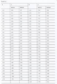 The crossword solver found 20 answers to the inert gas crossword clue. Bads 167 1981 Bestaande Gastankers Voorschriften Voor De Bouw En Uitrusting Van Schepen Die Vloeibaar Gas Vervoeren Netherlands Regulatory Framework Nerf Maritime