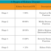 The communication presents current diagnostic methods in chronic renal failure (crf), outlines principles of its treatment. 1