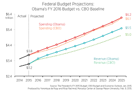 President Obamas Fiscal Year 2016 Budget Tax And Spend
