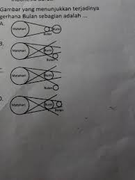 Warna bulan ketika terjadi gerhana bulan total adalah. Gambar Yang Menunjukkan Terjadinya Gerhana Bulan Sebagian Adalahjawab Dengan Benar Berikan Brainly Co Id