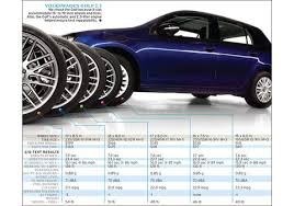 If you opt out we will not be able to offer you personalised ads and will not hand over your personal information to any third parties. Effects Of Upsized Wheels And Tires Tested
