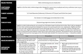 We did not find results for: Reading Defining The Message Principles Of Marketing