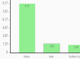 Simple Animated Column Chart In Javascript Barchart Js