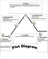 Plot Diagram Template Free Word Excel Documents Download