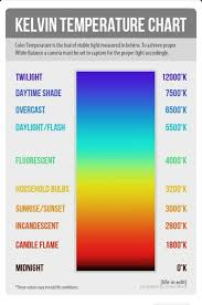 Kelvin Temperature Chart White Balance Temperature Chart