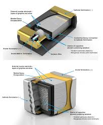 How to test ceramic capacitors. The Basics Benefits Of Tantalum Ceramic Capacitors Passive Components Blog