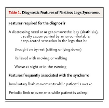 Restless legs syndrome fact sheet. Restless Legs Syndrome Nejm