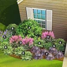 May 18, 2020 · here are some top tips on how to create your own sensory garden, whether in your garden, terrace, or balcony. Hosta Garden Plan Shade Garden Plan Hosta Shade Garden Design With Hosta Garden Plan Shade Garden Pl Shade Garden Design Shade Landscaping Shade Garden Plants