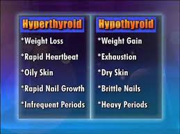 Hypothyroid Difference Between Hypothyroid And Hyperthyroid