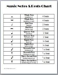 music notes and rests chart music education reading music