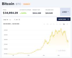 Live cryptocurrency prices and charts of top cryptocurrencies by crypto market cap. Why The Crypto Crash Helps 360 And Vr 360 Rumors