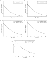 Sodium Sulfate Solubility In Water Ethanol Mixed Solvents In The Presence Of Hydrochloric Acid Experimental Measurements And Modeling Sciencedirect