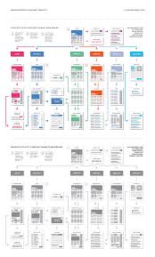 easyone website flowchart template ai version ux design