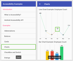 Creating Accessible Android Products At Linkedin Linkedin