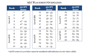 Full form of alc with definition and meaning are given below. Alcpt Alc Quiz Download