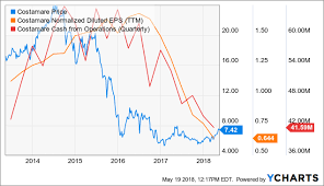 costamare preferreds show efficient market ship has sailed