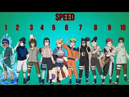 Naruto Part 1 Genin Rankings Youtube