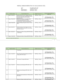 Hal itu dapat dibuktikan dari hasil observasi /pengamatan yang memperlihatkan bahwa terjadi peningkatan kompetensi guru dalam menyusun rpp dari siklus ke siklus. Format Jurnal Harian Kegiatan On Job Learning