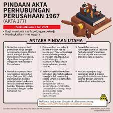Akta mutu alam sekitar 1974. Bernama Tv Infografik Pinda Akta Perhubungan Facebook