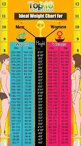 Website Is Something To Look At Ideal Weight Chart Ideal