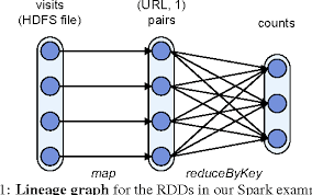 Graphx models graphs as property graphs where vertices and edges can have properties. Pdf Graphx A Resilient Distributed Graph System On Spark Semantic Scholar