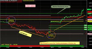 Buy Sell Scalper Buy Sell Arrow Scalper Free Indicators