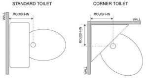Be sure to check with local building codes when deciding the placement of the new sink and toilet! What Is A Toilet Rough In Measurement Signature Hardware
