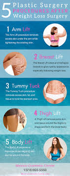 Pin On Plastic Cosmetic Surgery