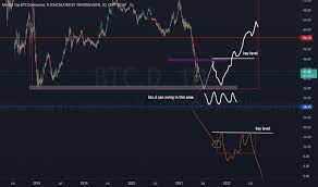 As of press time, btc. K7hlsfutw2p58m