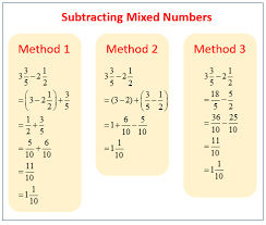 To subtract fractions, you must first make the the denominators the same. Subtract Fractions Numerically Solutions Examples Videos Worksheets Lesson Plans