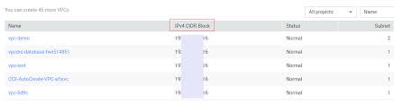 How Do I View The Vpc Cidr Block _cloud Container