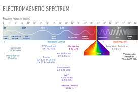 Electromagnetic Fields And Cancer National Cancer Institute