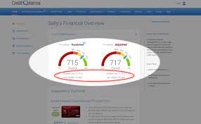 Check spelling or type a new query. Is Credit Karma Accurate Does Creditkarma Com Provide Accurate Scores Advisoryhq
