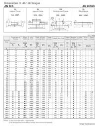 Jis Flange Techinical Chart Jis 5k Flange Jis 10k Jis