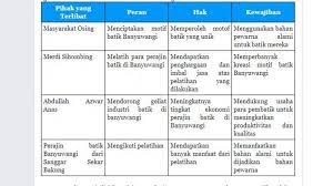 Check spelling or type a new query. Kunci Jawaban Kelas 5 Tema 6 Halaman 155 156 157 158 159 160 161 162 Buku Tematik Sd Judul Kalor Subtema 3 Pembelajaran 3 Pengaruh Kalor Terhadap Kehidupan Page 2 Of 2 Topiktrend