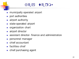 Airports And Airport Systems Organization And