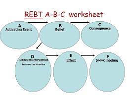 The worksheet is an assortment of 4 intriguing pursuits that will enhance your kid's knowledge and abilities. Ppt Rebt A B C Worksheet Powerpoint Presentation Free Download Id 640874