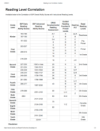 68 True To Life Dra Reading Level Chart By Grade