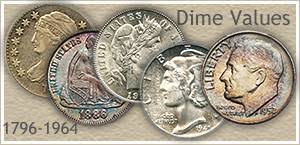 Barber Dime Value On The Rise