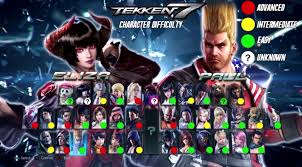 The game features a relatively robust cast of characters to choose from, but still, . Tekken 7 Character Choosing Guide Mgw Video Game Guides Cheats Tips And Tricks