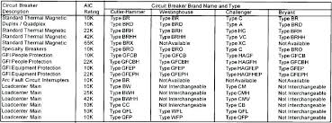 Ge Breaker Compatibility Circuit Chart Box Panel Lend Cutler