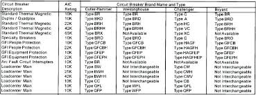 Ge Breaker Compatibility Circuit Breakers Compatible