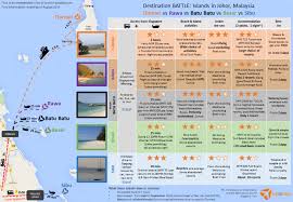 Listing of pulau besar holiday packages. Trip In Asia Battle 1 Islands Off Mersing In Johor Malaysia