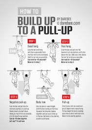 Pull Ups Guide